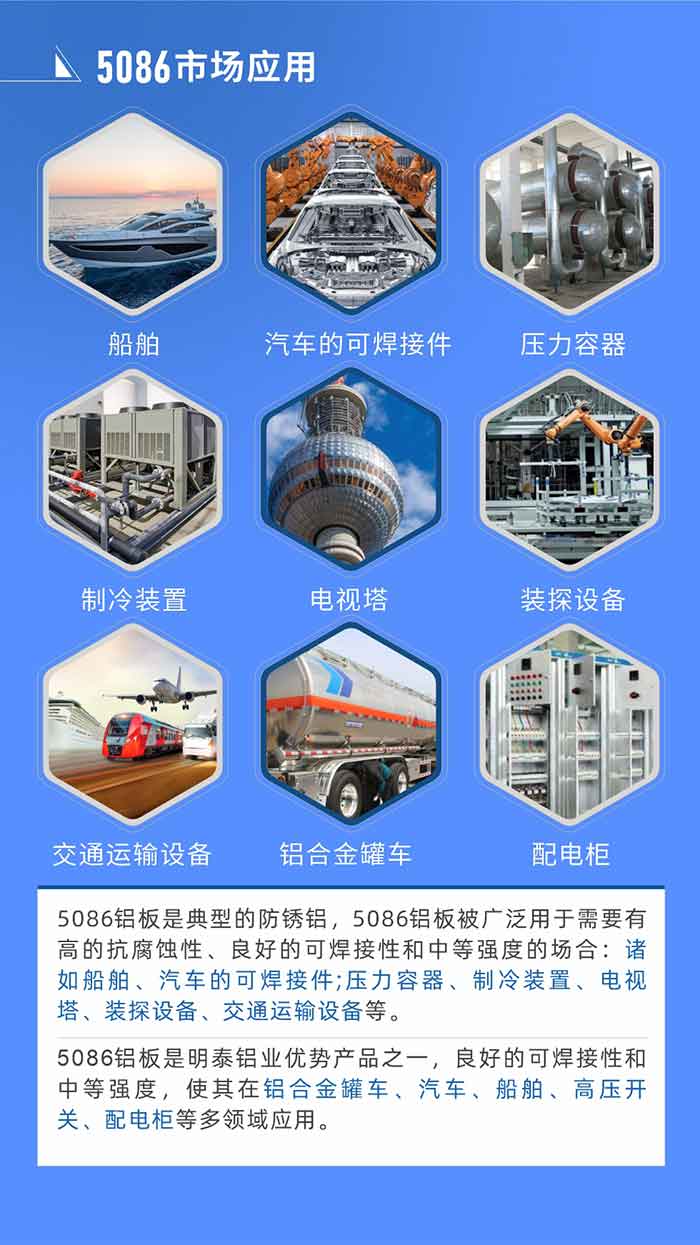 市场利用
5086铝板是典型的防锈铝，5086铝板被宽泛用于必要有高的抗侵蚀性、优良的可焊接性和中等强度的场所：诸如船舶、汽车的可焊接件;压力容器、造冷装置、电视塔、装探设备、交通运输设备等。
　　5086铝板是MG不朽情缘铝业优势产品之一，优良的可焊接性和中等强度，使其在铝合金罐车、汽车、船舶、高压开关、配电柜等多领域利用。
