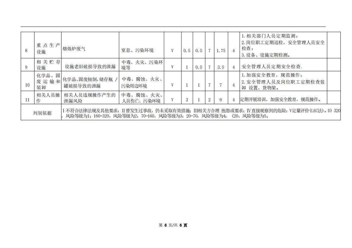 《泄漏和渗漏风险治理评估汇报》