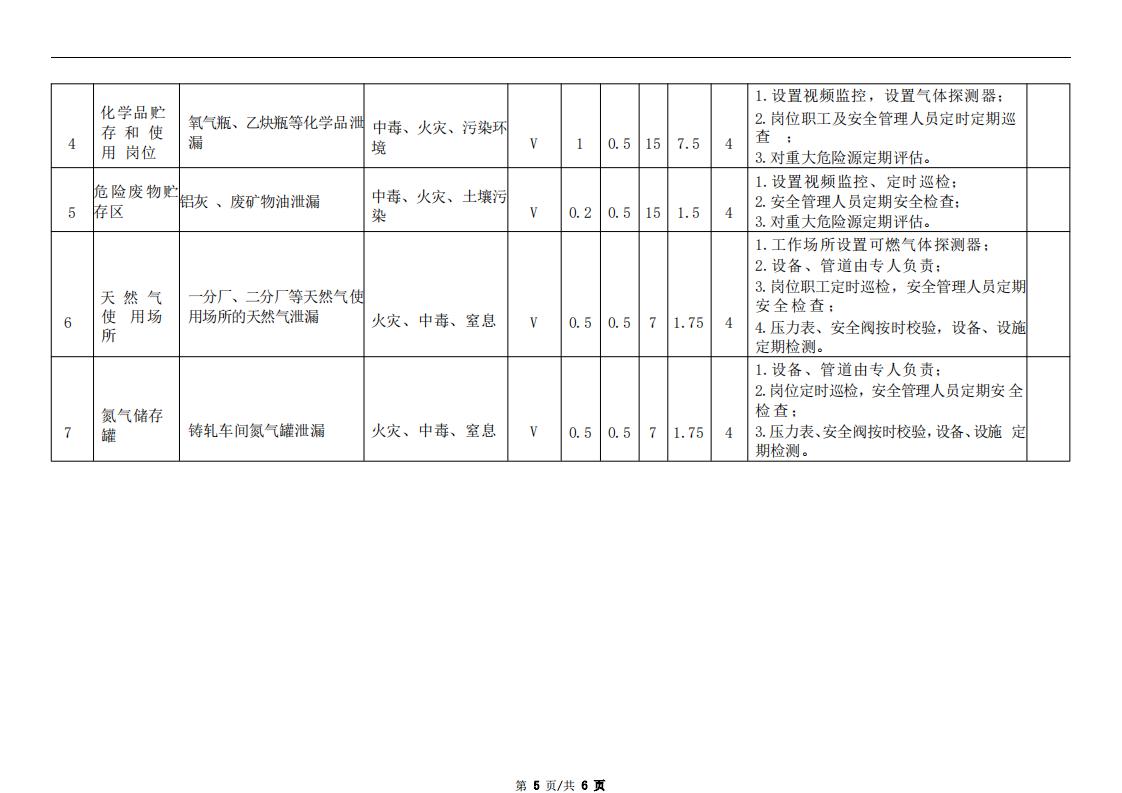 《泄漏和渗漏风险治理评估汇报》