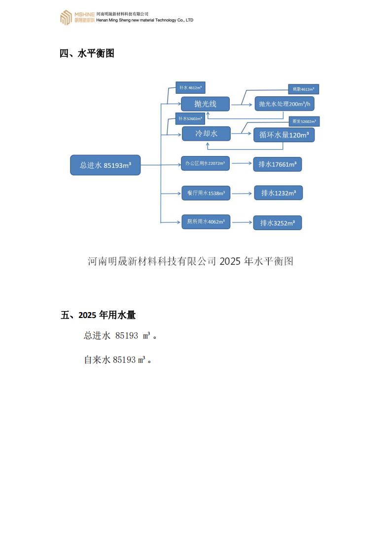 《水资源及用水汇报》