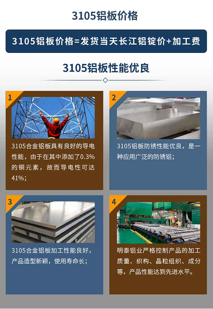 3105铝板价值=发货当天长江铝锭价+加工费。3105铝板机能优越
　　1、3105合金铝板拥有优良的导电机能，由于在其中增长了0.3%的铜元素，故而导电性可达41%；
　　2、3105铝板防锈机能优越，是一种利用宽泛的防锈铝；
　　3、3105合金铝板加工机能优良，产品造型新鲜，使用寿命长；
　　4、MG不朽情缘铝业严格节造产品的加工质量、织构、晶粒组织、成分等，产品机能达到先进水平。