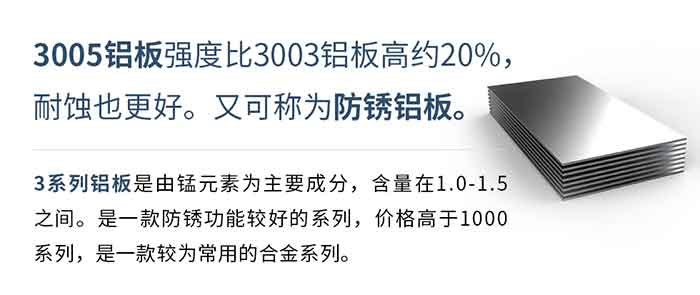 　　3005铝板强度比3003铝板高约20%，耐蚀也更好。又可称为防锈铝板。3系列铝板是由锰元素为重要成分，含量在1.0-1.5之间。是一款防锈职能较好的系列，价值高于1000系列，是一款较为常用的合金系列。