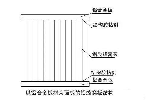 环保美观的绿色新型建材铝蜂窝板 环保美观的绿色新型建材铝蜂窝板