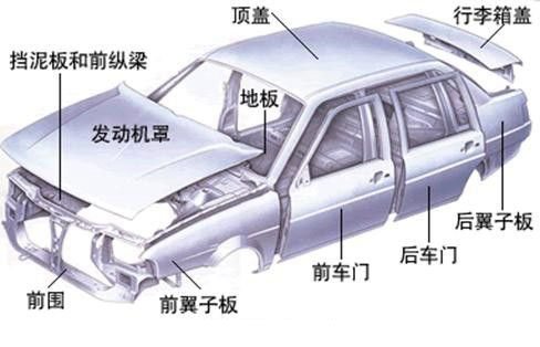 铝合金造车成热潮，占比高达75%，都用在哪些部位你知路吗？