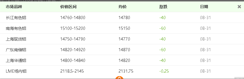自从看了介绍铝板价值推算步骤，再也用不到推算机了！