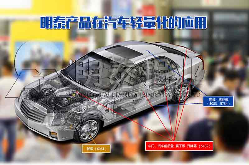 汽车用铝板-铝合金用在汽车轻量化中价值几多
