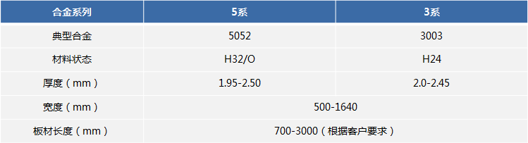 油箱料用铝板_5052H32油箱用铝板厂家_加工费几多