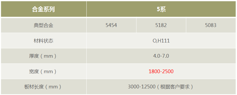 MG不朽情缘铝业罐车料5182/5454/5083铝板-厂家直销-按需定造