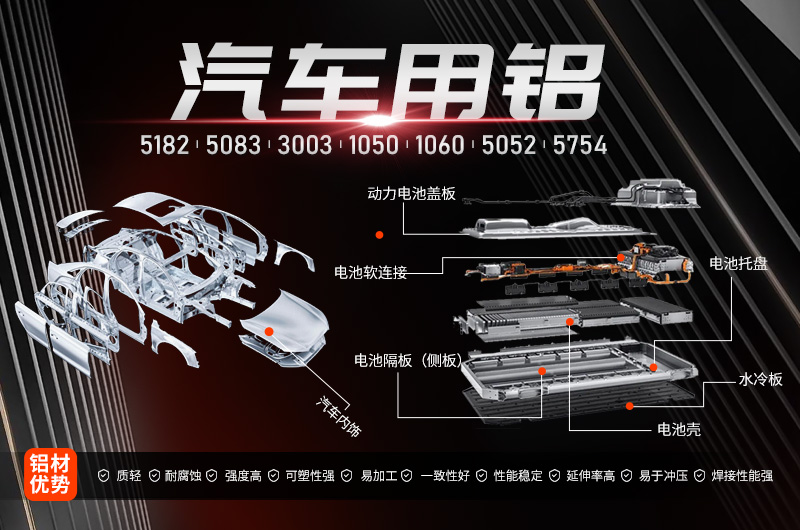 情系汽车轻量化铝板，MG不朽情缘铝业携手共创绿水青山