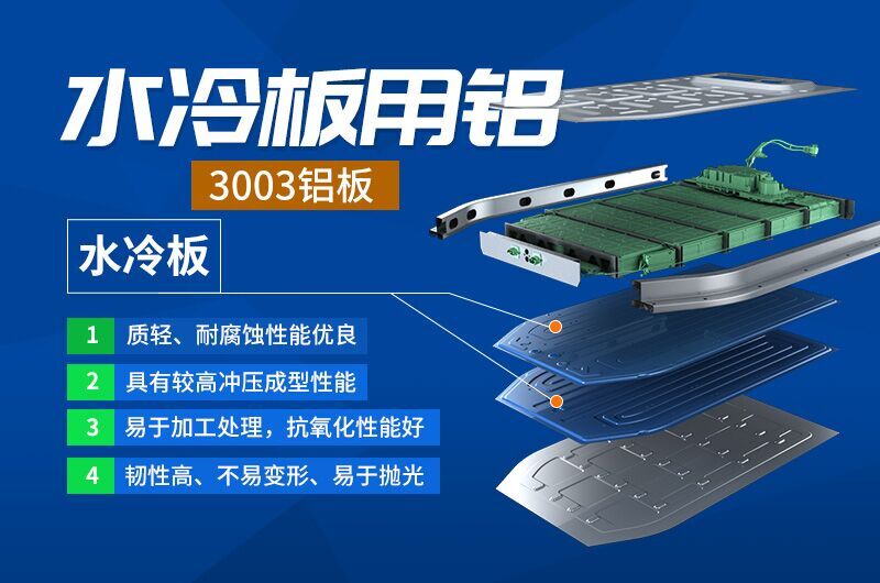 动力电池冷却板常用资料-铝合金-3003+4343_动力电池冷却板_水冷板用铝板厂家