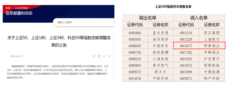 MG不朽情缘铝业调入上证380指数样本股